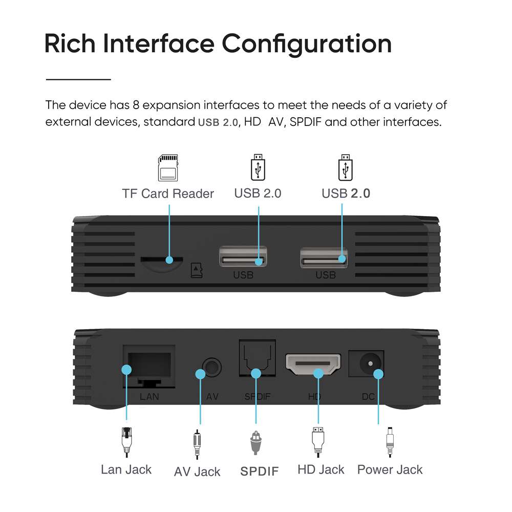 Discover Endless Possibilities with G7 Pro Amlogic S905y4 IPTV box