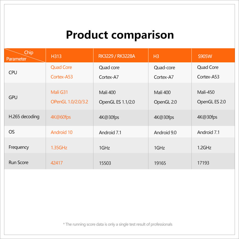 Are there any legal issues to conisder when customize iptv box