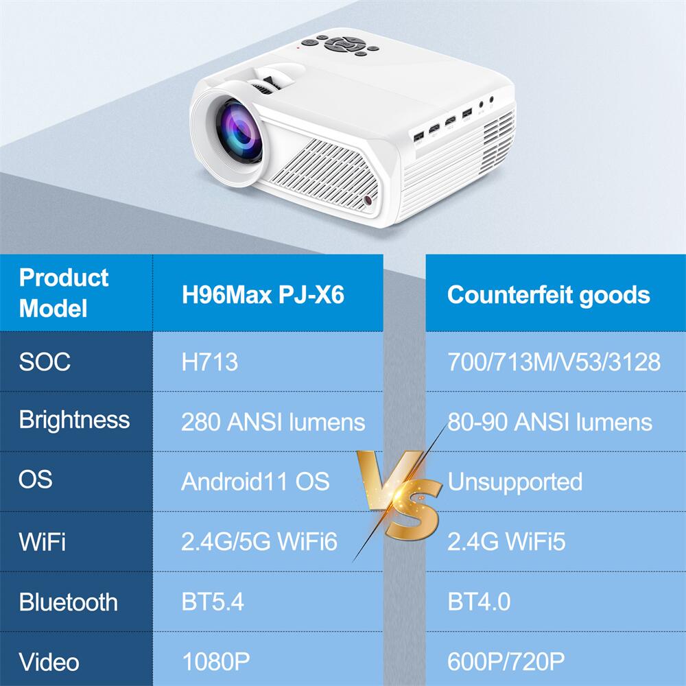 H96Max PJ-X6 Allwinner H713 android Projector: A Cut Above the Rest